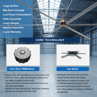 Ventilateurs de plafond HVLS de la série Charm RTFANS avec pales en alliage d'aluminium, moteur PMSM, certifiés CE pour usine, atelier, station logistique