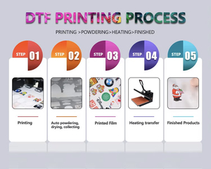 Impresora DTF de 30 <span class=keywords><strong>cm</strong></span> para Cabezal de Impresión Xp600, Impresora DTF Pequeña A3 para Camisetas - Product Image 5