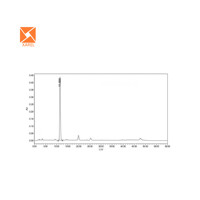 Hplc Testen 15% 30% 80% C 3G Cyanidine 3 Glucoside Anthocyanen Bulkvoorraad Natuurlijke Zwarte Rijst Extract Anthocyanen Poeder