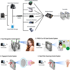 ประตูหมุนแบบขาตั้งกล้องปรับแต่งได้ของ Mingxu พร้อมระบบจดจำใบหน้า/ฝ่ามือ/ลายนิ้วมือ/คิวอาร์โค้ด ดีไซน์แบบโมดูลาร์ปรับขนาดได้สำหรับโรงยิม - Product Image 3