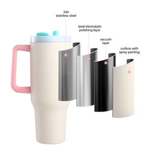 Everich Terlaris Gelas Kopi Tumbler Stainless Steel Dinding Ganda 40oz Gaya Modern Terisolasi untuk Perjalanan dengan Tutup dan Pegangan - Product Image 3