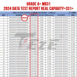 MB31 314Ah 8000循环a级3.2V LifePo4电池用于太阳能家庭储能系统的原始锂离子电池 - Product Image 4