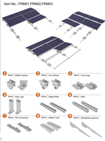 Solution de montage solaire sur toit plat sans pénétration Corigy Clean Energy Structures de montage solaires lestées
