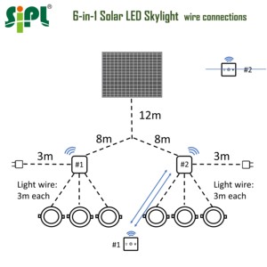 Système d'éclairage solaire LED 6-en-1 avec capteur jour/nuit pour écoles, bureaux, hôtels et maisons – Nouveaux plafonniers intérieurs - Product Image 1