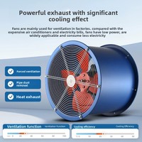 Ventilateur axial à grand débit d'air en acier au carbone - Moteur en cuivre 220 V pour la ventilation d'entrepôts/ateliers