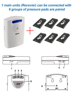 Thông minh cảm biến áp suất áp lực Mat báo động không dây không dây rơi xuống Pad báo động cho đầu giường giám sát - Product Image 2