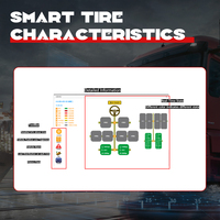 4G GPS Schwerlastfahrzeug-Flottenmanagementsystem TPMS Echtzeit-Überwachung Schwerlast-LKW TPMS-Sensor TPMS OTR