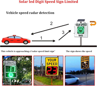 Panneau d'affichage LED de vitesse avec détecteur radar solaire pour la sécurité routière et l'avis de circulation