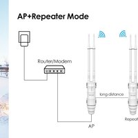 Router & Repeater Outdoor WAVLINK AC1200 Daya Tinggi 2 Antena 2.4G/5G