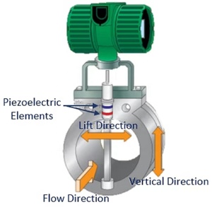 Débitmètre numérique Yokogawa haute précision YEWFLO DY100-JBLFD4-4D/NS21/QCR/SCT/CH - Product Image 4