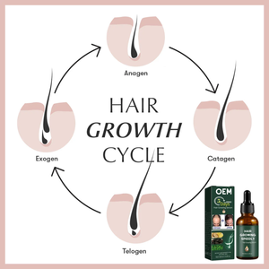 Oem nhà máy của 30ml tóc tăng trưởng huyết thanh nhãn hiệu riêng mọc lại điều trị dropper cho người lớn đạt được dày hơn đầy đủ hơn phụ nữ mang thai - Product Image 4