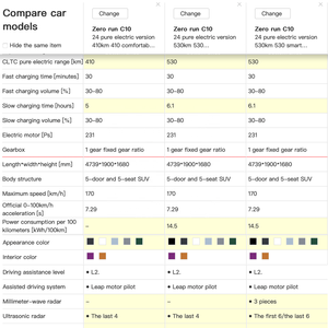 Leapmotor C10 2024 EV SUV 5 cửa 5 chỗ 170 km/h Pin lingpao - Product Image 5