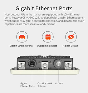 Công suất cao tốt nhất dài Ange ngoài trời không dây điểm truy cập wifi mạng PoE <span class=keywords><strong>Router</strong></span> ngoài trời không dây Extender - Product Image 3
