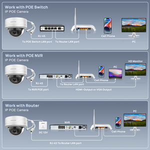 กล้องวงจรปิดแบบติดตั้งบนเสา 4MP 5MP 8MP แบบกระบอก แบบโดม แบบหมุนได้ พร้อมไฟสีขาวและอินฟราเรด และ AI และภาพสีกลางคืน ความละเอียด 4K เชื่อมต่อผ่านเครือข่าย PoE IP - Product Image 2