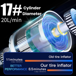מדחס אוויר נייד אלחוטי דיגיטלי למילוי צמיגים 12V/DC משאבת רכב ואופניים מהירה עם תאורת LED OEM - Product Image 5