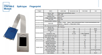 Module d'identification rapide d'empreintes digitales FAP10, module de scanner biométrique de sécurité pour équipement informatique de bureau