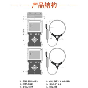Identificateur de câble sous tension monophasé Eagle Measurement S181 35kV 110kV – Équipement de test électrique - Product Image 5