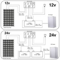 Réfrigérateur-congélateur solaire 12V DC pour caravane, camping, camping-car, réfrigérateur-congélateur solaire portable 12V24V DC à compresseur