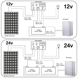 <span class=keywords><strong>Réfrigérateur</strong></span>-congélateur <span class=keywords><strong>solaire</strong></span> 12V DC pour caravane, camping, camping-car, <span class=keywords><strong>réfrigérateur</strong></span>-congélateur <span class=keywords><strong>solaire</strong></span> portable 12V24V DC à <span class=keywords><strong>compresseur</strong></span> - Product Image 3
