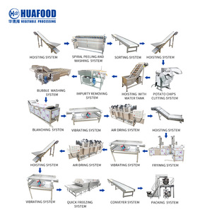 Línea de Producción Industrial Continua de Papas Fritas y Chips de Patata, Máquinas Freidoras Automáticas de Acero Inoxidable de Alta Capacidad - Product Image 4