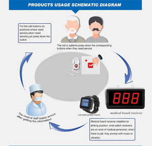 Sistema Inalámbrico Inteligente de Llamada de Emergencia para Cama, 1 Pantalla Contadora, 10 Botones para Pacientes y Enfermeras, para Clínica o Residencia - Product Image 5