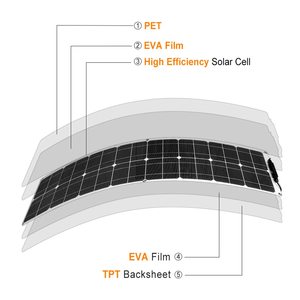 ชุดระบบพลังงานแสงอาทิตย์แบบยืดหยุ่น Alecter Solar APH-P70 200W โมโนคริสตัลไลน์ ประสิทธิภาพ 22% ขนาด 106x277 มม. น้ำหนัก 3.8 กก. พร้อมคอนโทรลเลอร์ APH-P70 - Product Image 1