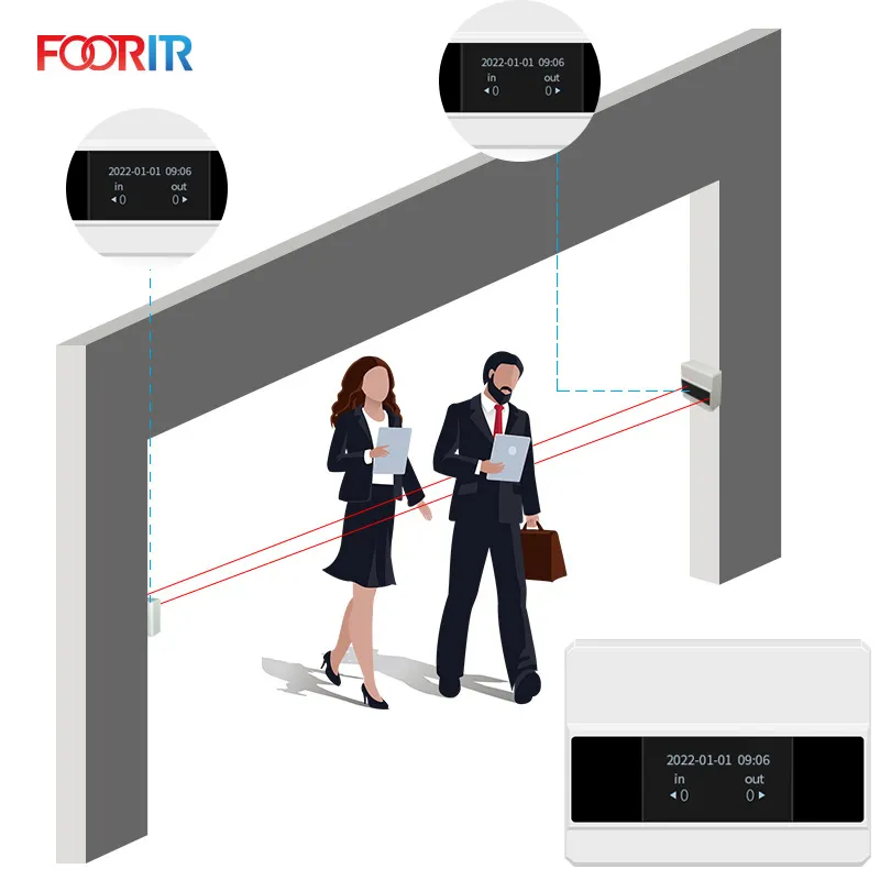 Foorir Wireless People Counter Software per il conteggio delle persone a infrarossi