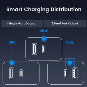 TKT blanc USB-C <span class=keywords><strong>chargeur</strong></span> intelligent <span class=keywords><strong>bloc</strong></span> double 65W PD 1.5A Ports USB GAN électrique expédition rapide téléphone <span class=keywords><strong>chargeur</strong></span> d'ordinateur portable prise américaine - Product Image 6