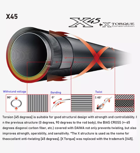 <span class=keywords><strong>DAIWA</strong></span> — <span class=keywords><strong>canne</strong></span> à pêche Spinning ou Casting ultralégère salandura à 2 Sections, accessoire à haute teneur en carbone, nouveauté - Product Image 6