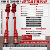 Pompe à incendie verticale pour système de protection incendie compact, configuration en ligne ou multi-étages