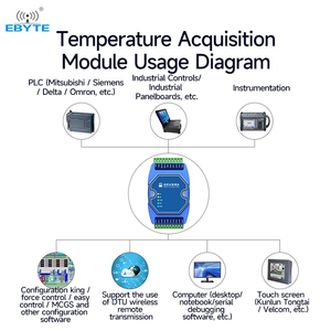 Módulo de Adquisición de Temperatura Tipo K Ebyte OEM ODM ME31-XEXX0800-485, Interfaz de Comunicación RS485, Compatible con Modbus RTU - Product Image 6