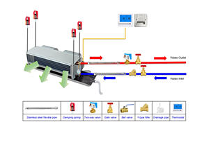 Năng Lượng Hiệu Quả Trần Gắn Hệ Thống Nước Cuộn Dây Quạt Tiếng Ồn Thấp AC Và Biến Tần DC Động Cơ Ngang Giấu Cuộn Dây Quạt Đơn Vị - Product Image 4