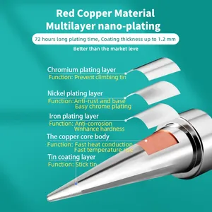 Pointe de fer à souder sans plomb en cuivre MYTO Weller série <span class=keywords><strong>ET</strong></span>, modèles ETAA/ETBB/ETDD/ETKN/WES50/51/PES51/LR21, stylo de soudage - Product Image 4