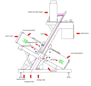 Hạnh Nhân Phân Loại Máy Hạnh Nhân Nuts Sorter Màu Phân Loại Máy Cho Các Loại Hạt Và Vỏ Tách Trong Hy Lạp