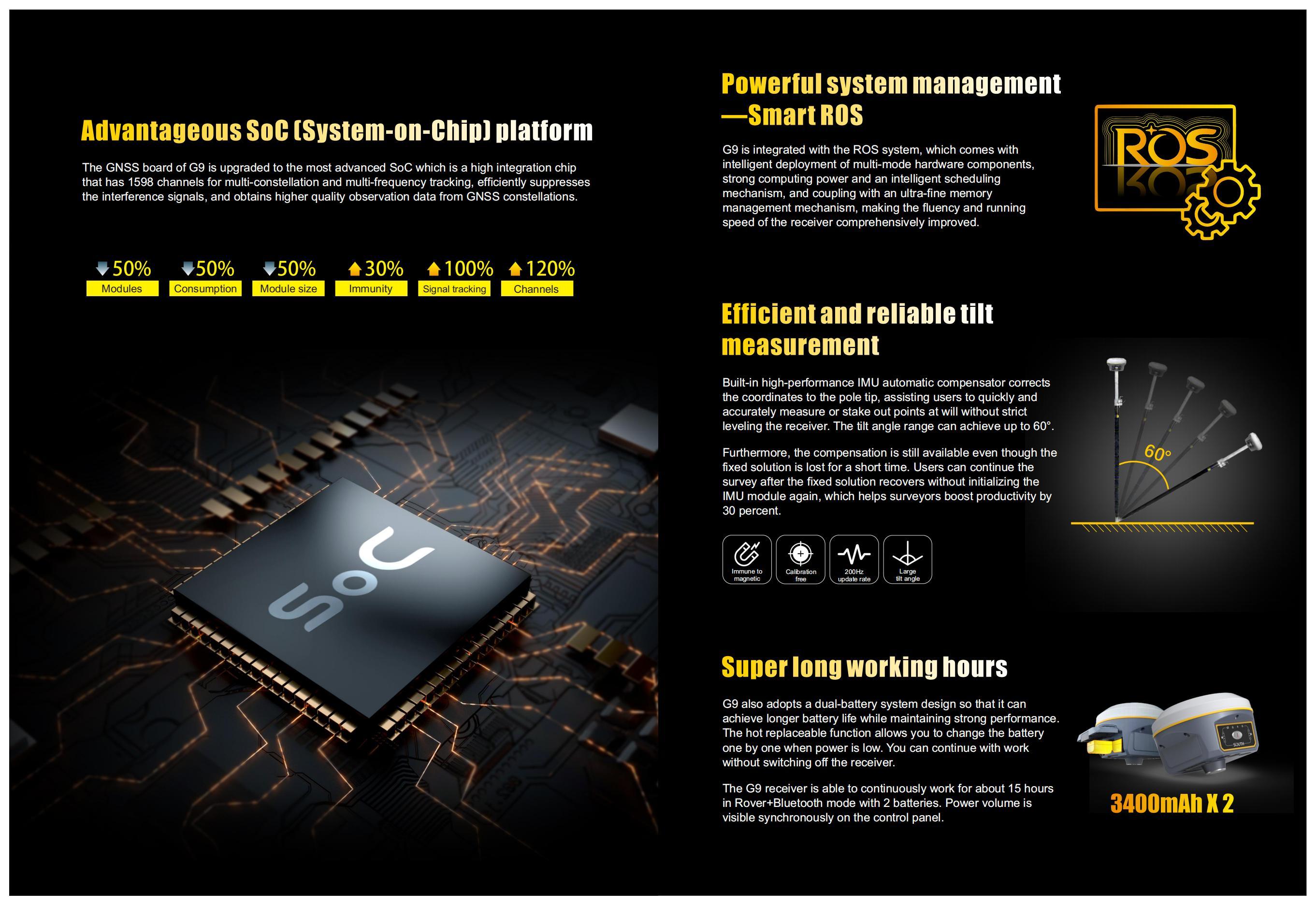 SOUTH G9 GNSS RTK GPS Per Rilevamento Terrestre | Alta Precisione, Alta Efficienza