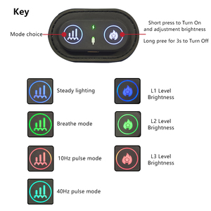 Массажная Подушка Shanglaite, светодиодная, 660 нм, 850 нм - Product Image 5
