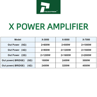 Amplificateur de puissance audio professionnel Paulkitson X7000 2x1000W Classe TD Fonctionne avec une impédance de 8 ohms et 4 ohms Équipement sonore