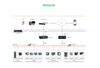 Compteur d'énergie monophasé Acrel AMC96-AV, dispositif de surveillance de tension, affichage numérique pour installation en armoire, Modbus-Rtu