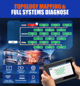 Ra mắt x431 V ưu tú OBD2 máy quét Pad xe ECU Công cụ lập trình máy công cụ chẩn đoán cho tất cả các xe Pad 5 - Product Image 2