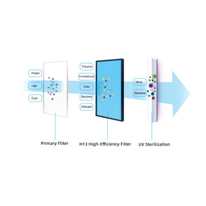 Ventilateur d'air frais mural Uniflow 30/60/90/130/150m3/h avec circulation interne, système de ventilation HVAC pour une seule pièce - Product Image 4