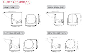 Hecho en China <span class=keywords><strong>Precio</strong></span> de fábrica 10 años Proyecto de estadio Experiencia Profesional Alta potencia 1000W1400W 1500W estadio luz LED - Product Image 6