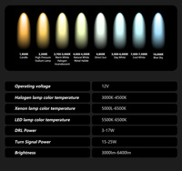 Faro LED Láser Plug and Play para VW Scirocco 2009-2017, Versión Alta, con DRL y Luz de Giro, Reemplazo de Actualización de Ajuste Directo