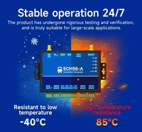 Ordinateur de contrôle industriel GGDX en carton ondulé EBYTE ESP32-S3R8 Python, passerelle RS485 232 RTU Modbus Lora, excellent rapport qualité-prix
