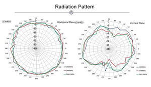 <span class=keywords><strong>Antenne</strong></span> wi-fi sans fil 2.4ghz personnalisable <span class=keywords><strong>longue</strong></span> <span class=keywords><strong>portée</strong></span> 50 <span class=keywords><strong>km</strong></span> - Product Image 4