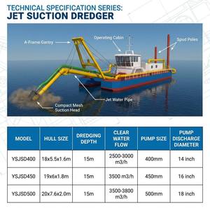 YSJSD400 Barco de <span class=keywords><strong>Limpieza</strong></span> de Residuos Multifuncional de 14 Pulgadas para Estanques Mineros - Product Image 2