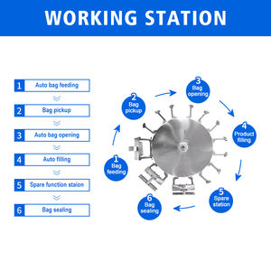 Máquina de envasado de boquilla de succión de bolsa prefabricada para salsa de Ketchup, detergente para ropa de miel, relleno líquido, sellado Doypack de plástico - Product Image 4