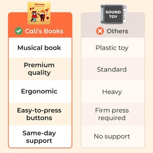 <strong>Chinese</strong> Nursery Rhymes Sound Book for Toddlers Bilingual Children's Music Toy with Pinyin and English Translation - Product Image 5