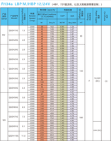 Pièces de réfrigération QDZH25G 12V/24V DC Compresseur R134A 72W Compresseur de réfrigération pour l'énergie de la batterie solaire