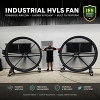 Ventilateur mobile HVLS de 2 m, moteur PMSM IE5, grand ventilateur industriel
