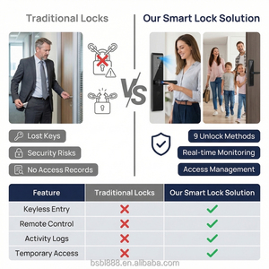 สมาร์ทล็อคประตู <span class=keywords><strong>TTLock</strong></span>/แอป <span class=keywords><strong>Tuya</strong></span> ไบโอเมตริกซ์ ลายนิ้วมือ จดจำใบหน้า รหัสผ่าน กุญแจ สมาร์ทการ์ด จัดเก็บข้อมูลบนคลาวด์ ประตูกระจก - Product Image 2